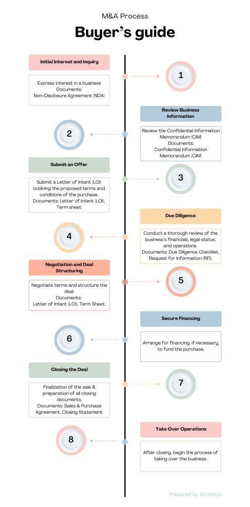 Guide to selling a company