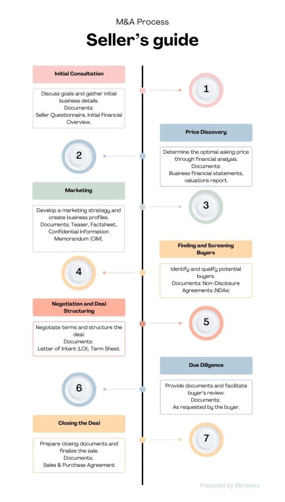 Guide to selling your company